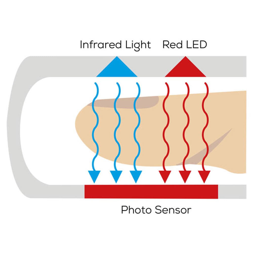 Beurer graphic pulse oximeter function