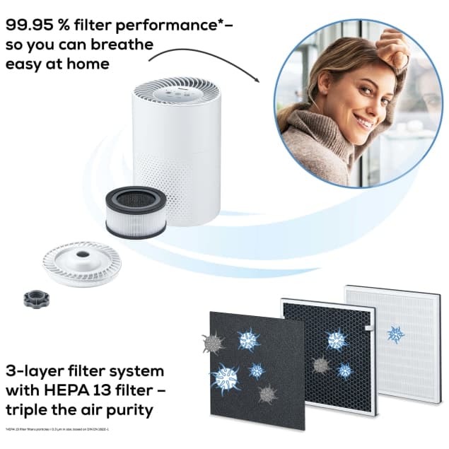 Beurer Air Purifier with triple-layer filter system