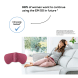 EM 50 Menstrual Relax firmy Beurer Prezentacja zastosowania