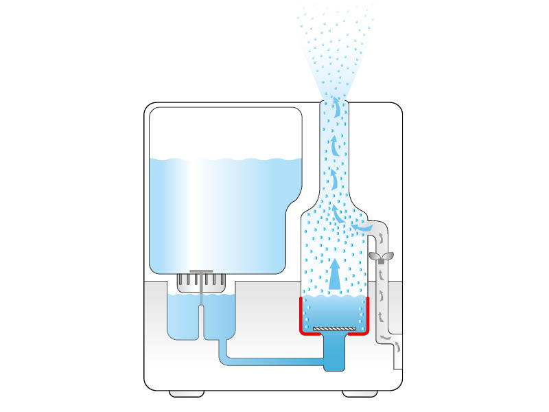 Función del humidificador Beurer evaporación de agua – Calentamiento del agua crea vapor