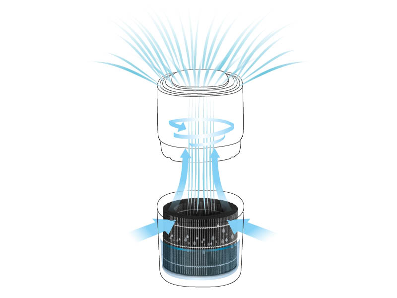 Función del humidificador Beurer tecnología de evaporación en frío – Evaporación en frío del agua